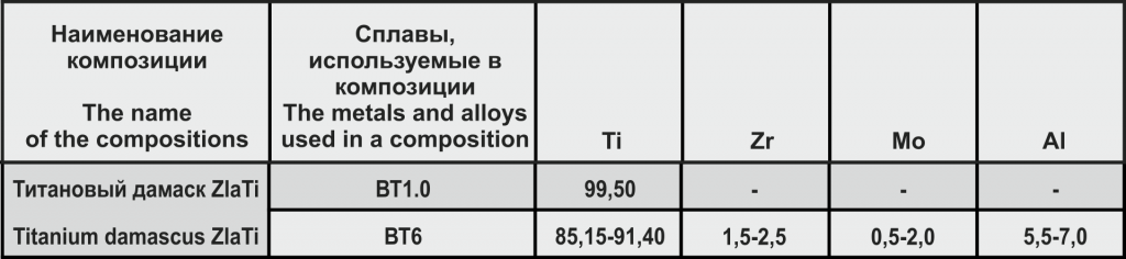 таблица 5 злати.png